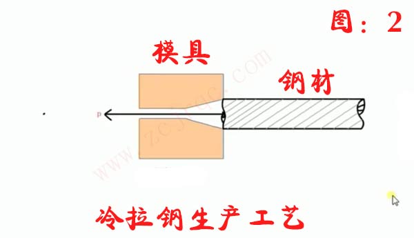 冷拉鋼生產(chǎn)流程圖
