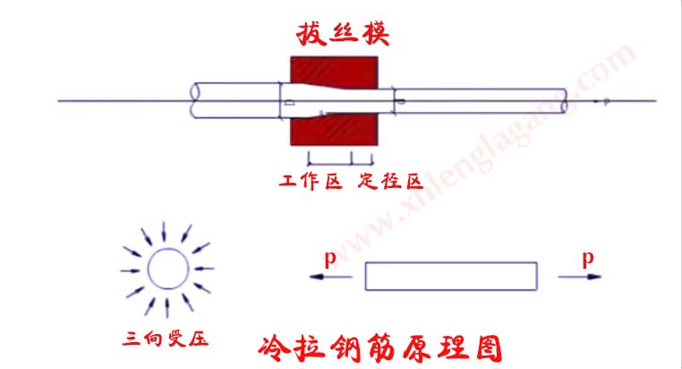 冷拔鋼筋生產(chǎn)工藝圖